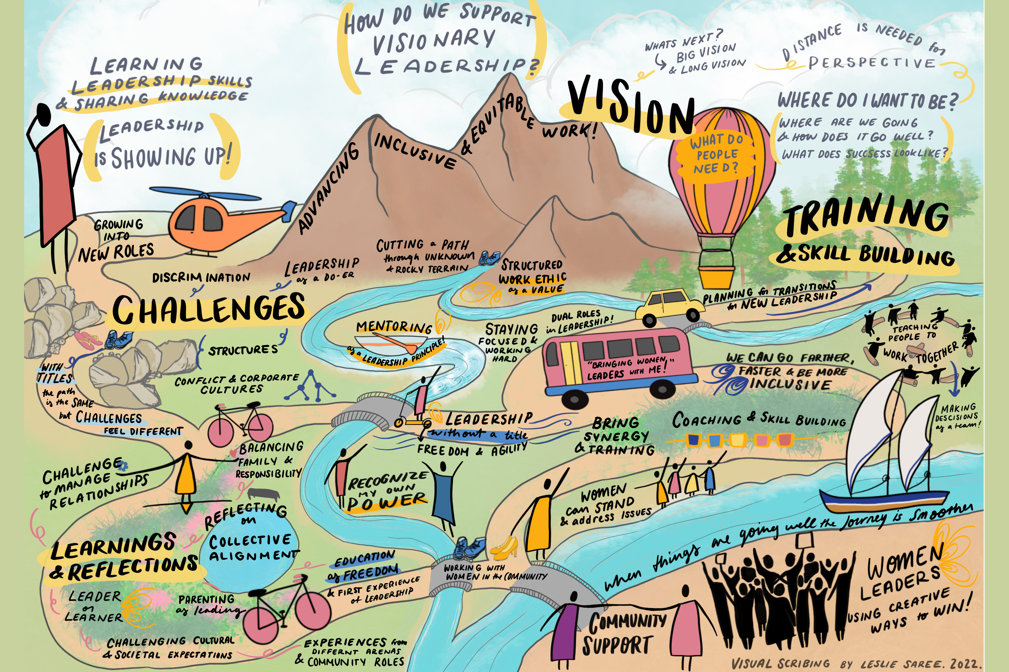 Image of Transformative Global Leadership Program