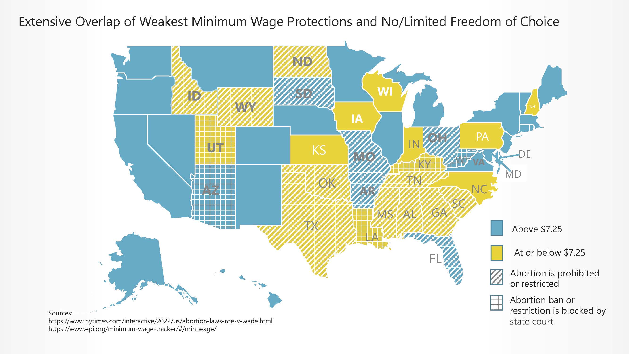 Extensive Overlap of Weakest Minimum Wage Protections and No/Limited Freedom of Choice