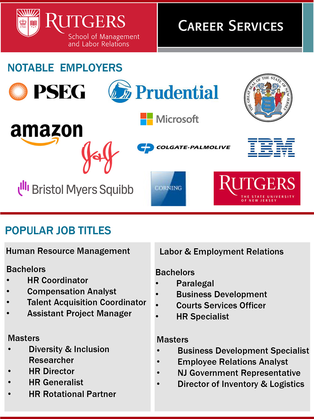 Image of Career Outcomes for 2022 chart